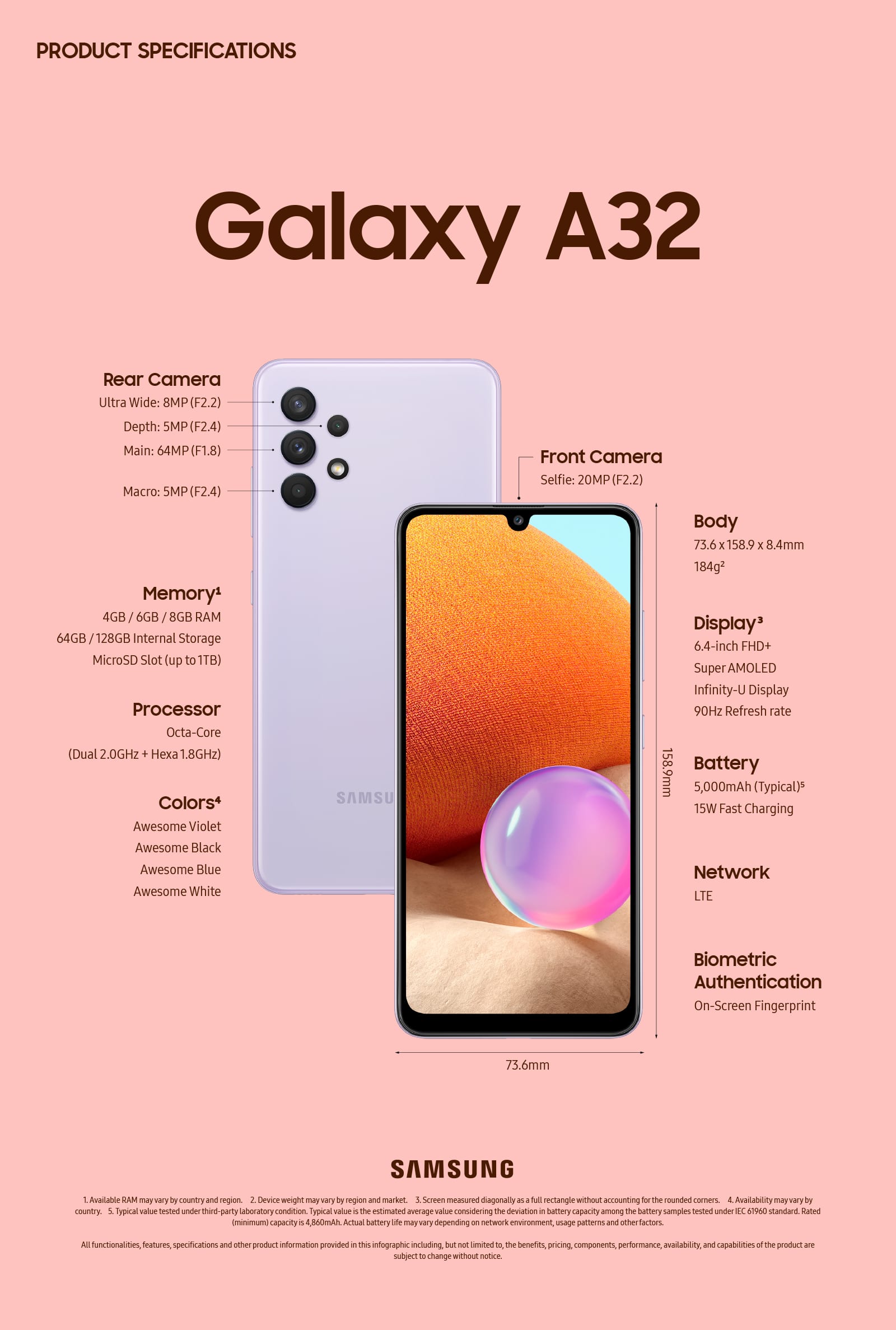 Especificaciones del Samsung Galaxy A32 4G LTE