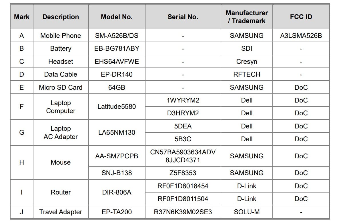 Certificación FCC del nuevo Samsung Galaxy A52 5G