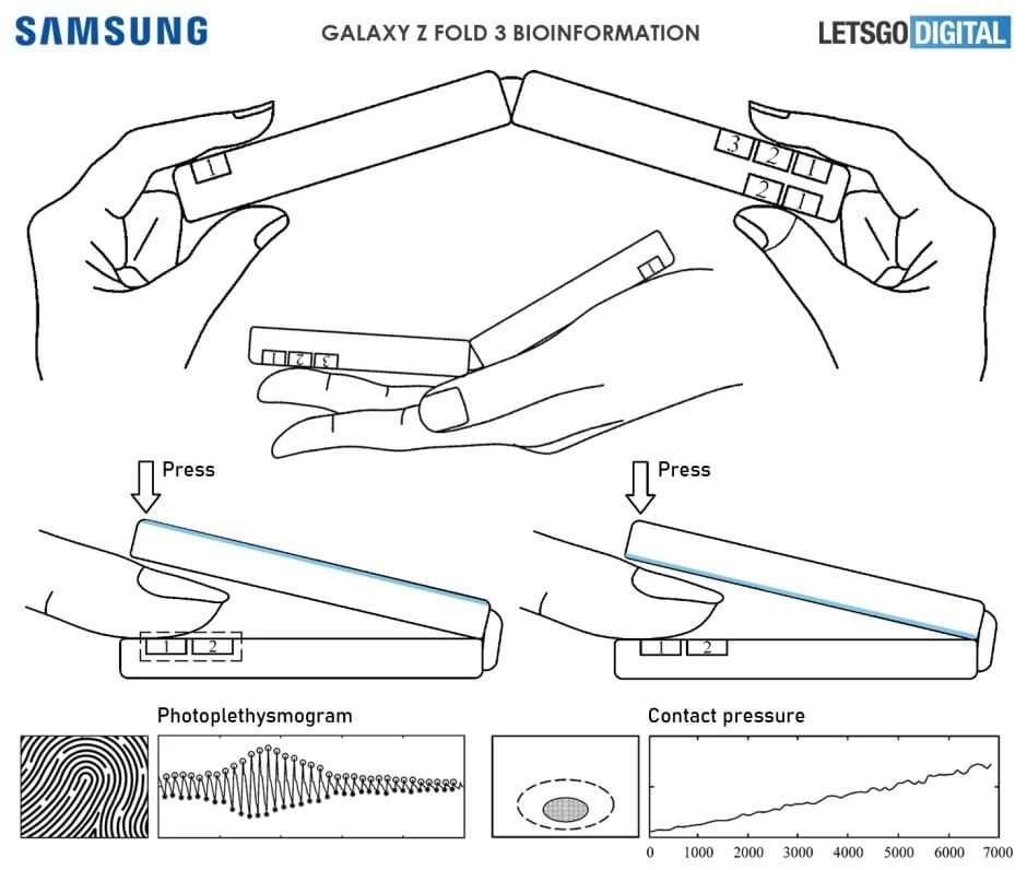 Plegables Samsung. Fuente: LetsGoDigital
