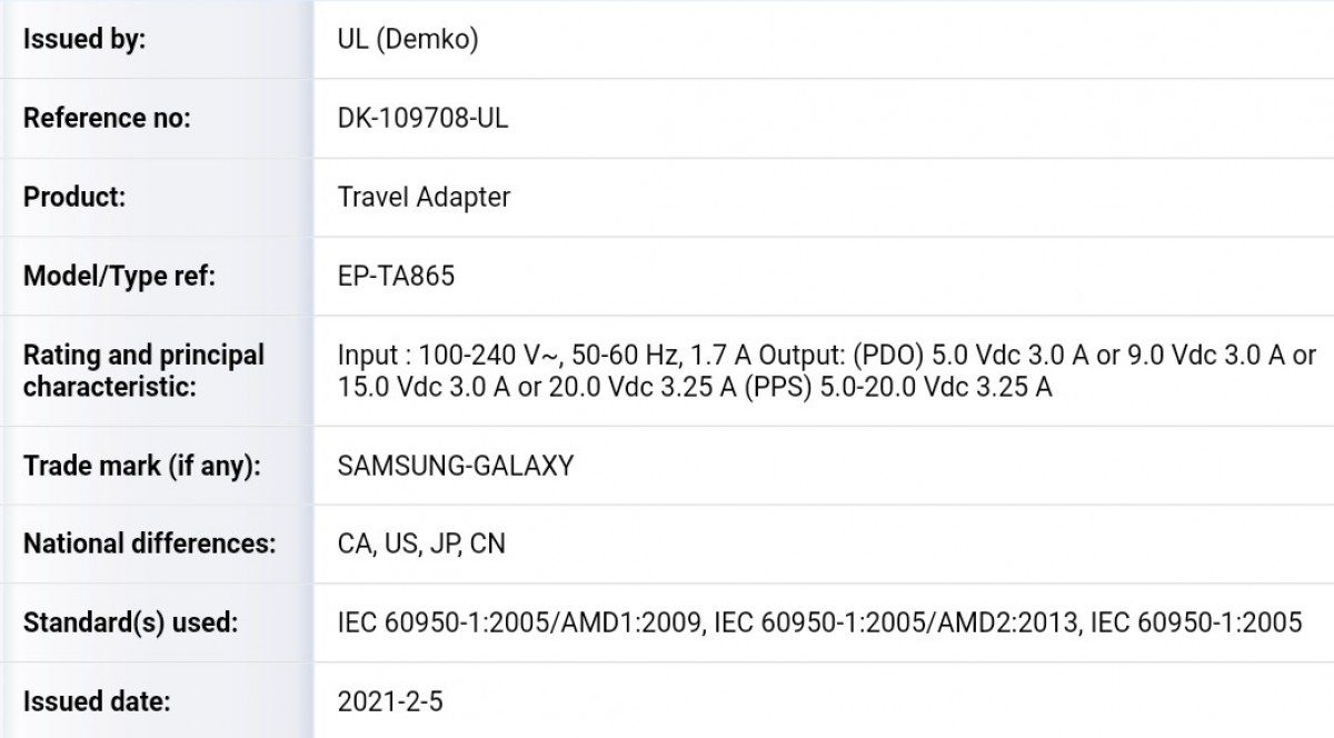 Cargador Samsung 65W - Certificación